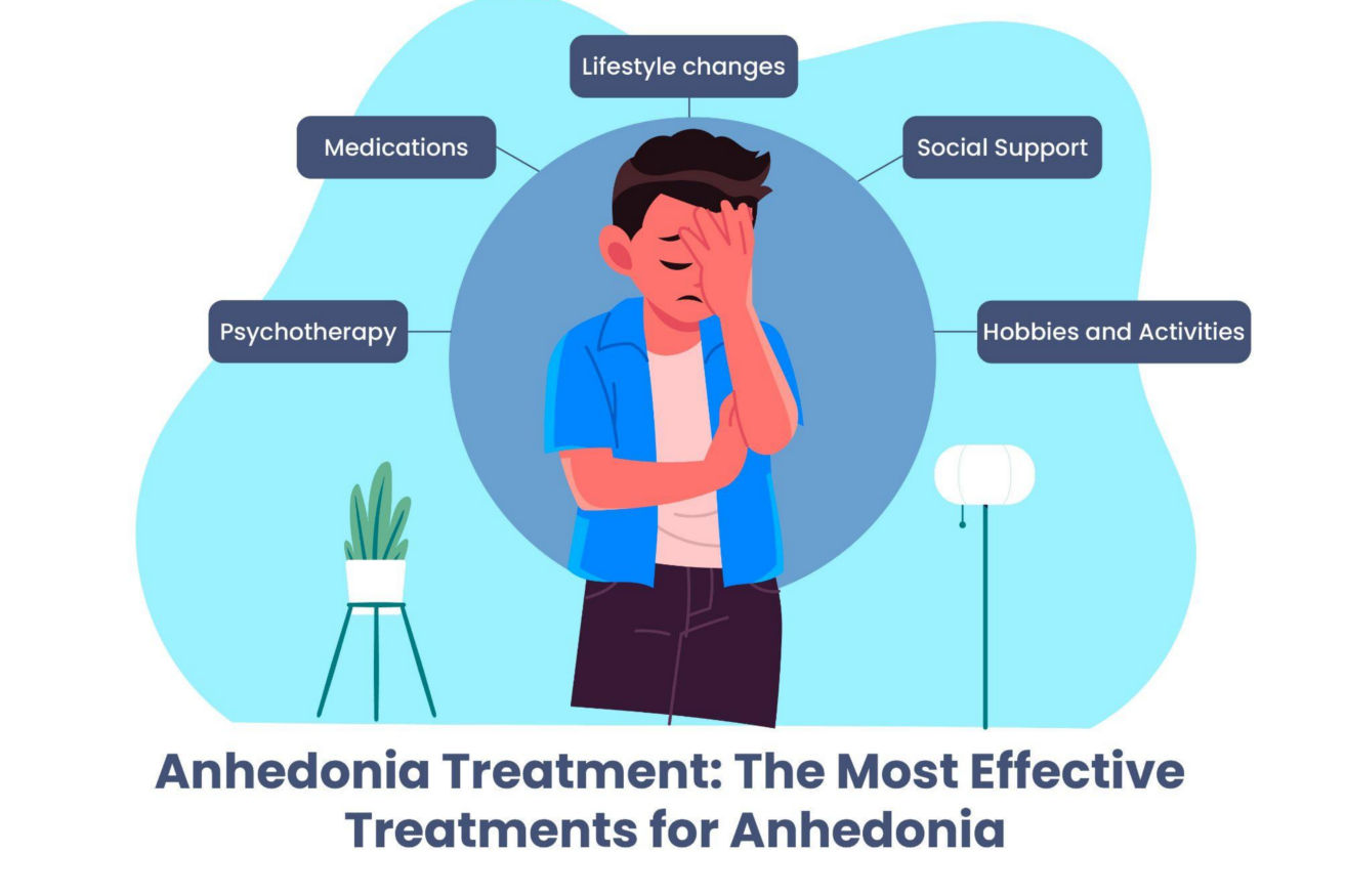 Effective Treatment for Anhedonia