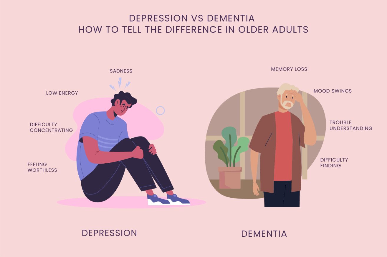 Depression vs Dementia