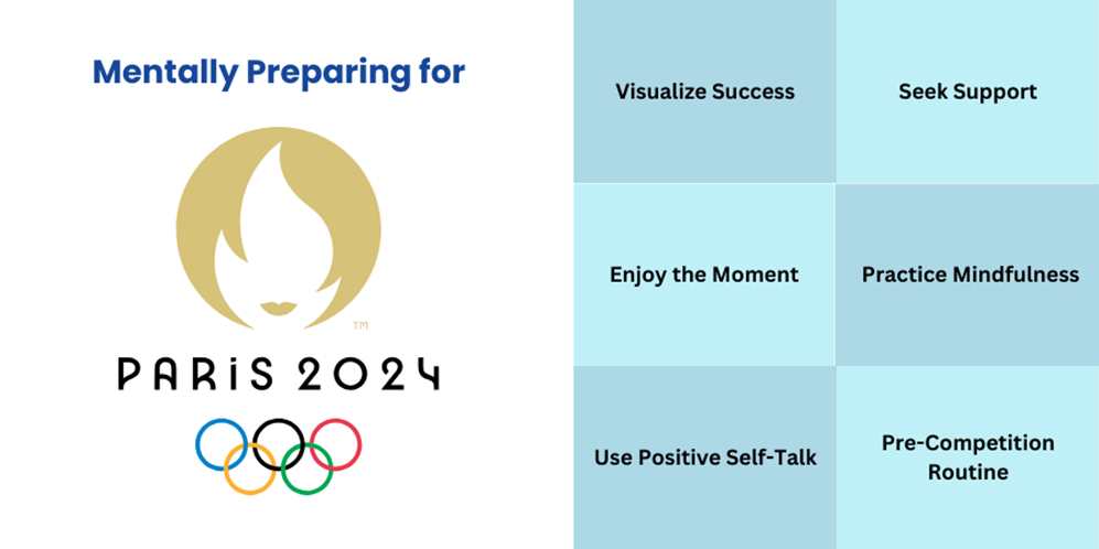 Mentally Preparing for the Paris Olympics 2024