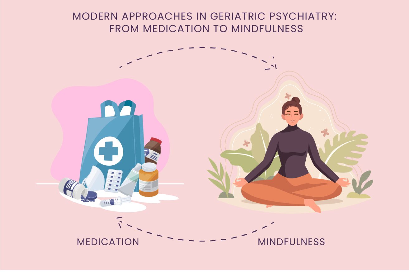 Modern Geriatric Psychiatry - Medication & Mindfulness