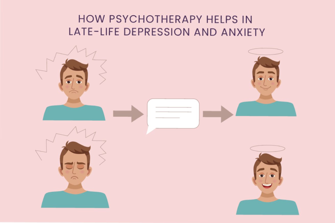 Psychotherapy for Late-Life Depression