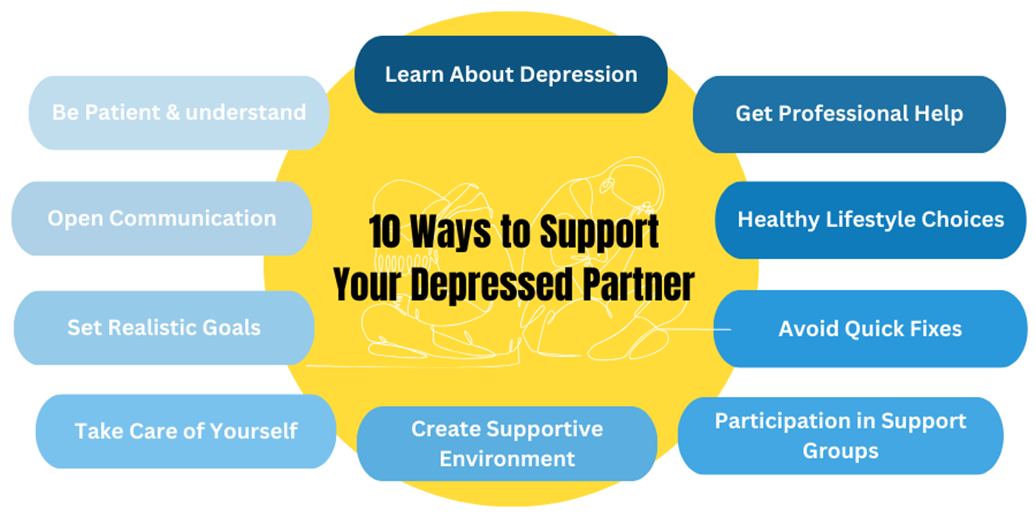 Ways to Support Depressed Partner