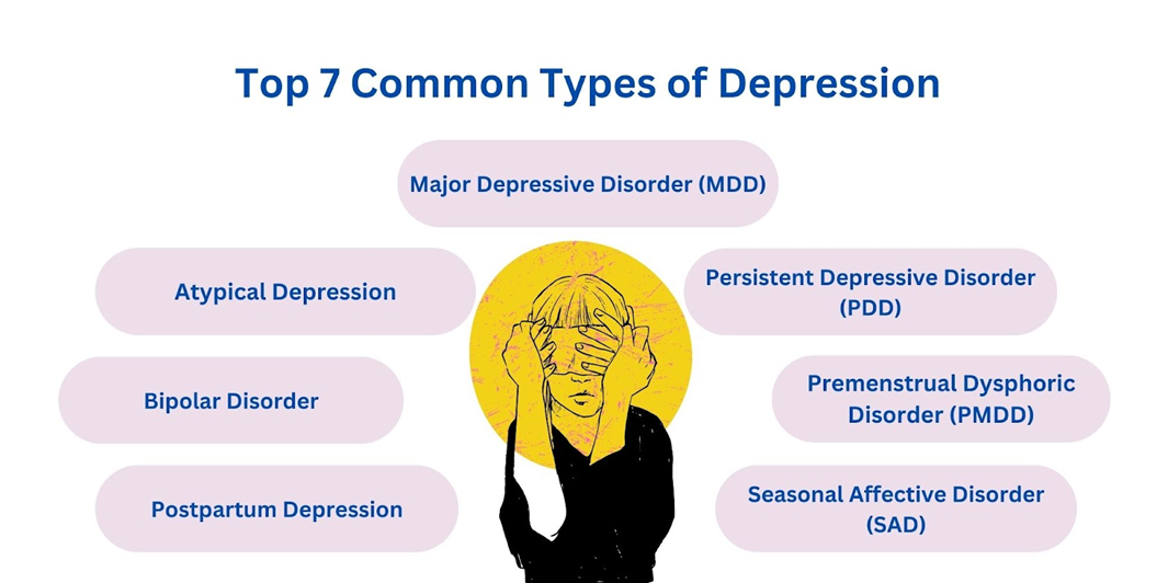 7 Different Types of Depression