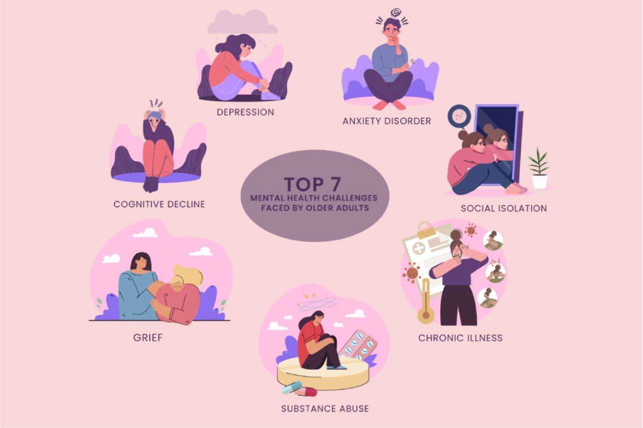 Top 7 Mental Health Challenges Older Adults Commonly Face