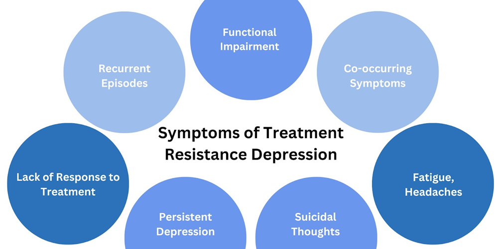 Treatment Resistance Depression Symptoms