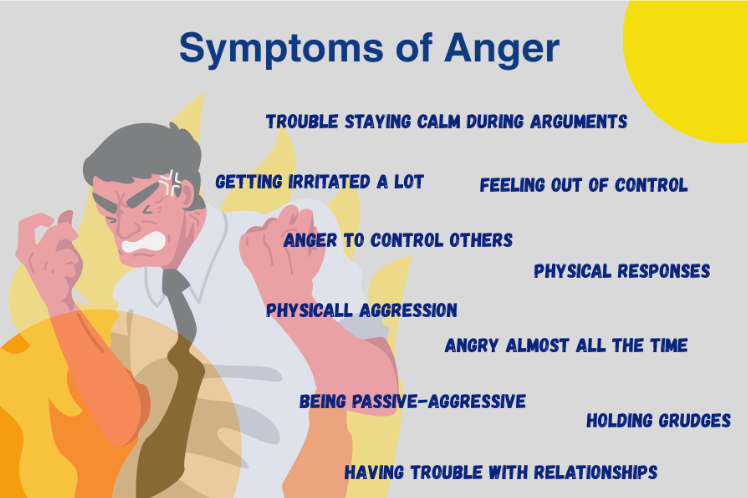 Symptoms of Anger Issues